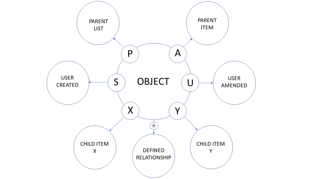 Relationship Definition Ultimate Database